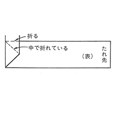 手順01