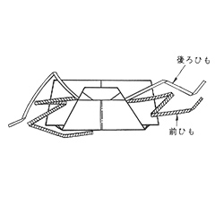 手順03